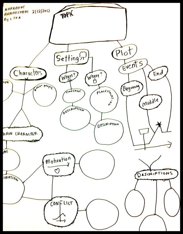 narrative bubble map