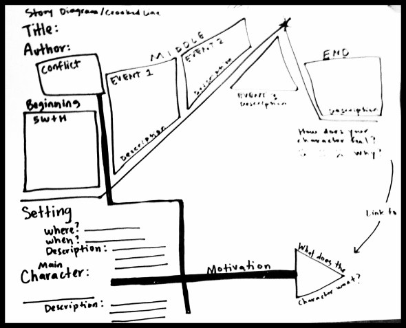 narrative crooked line