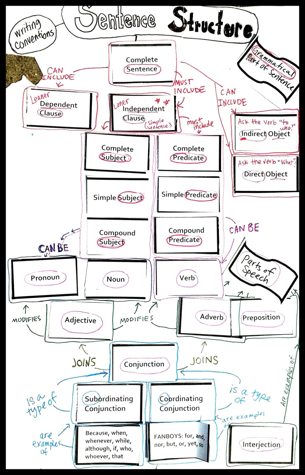 We f[i]nish each other’s&nbsp;sandwiches